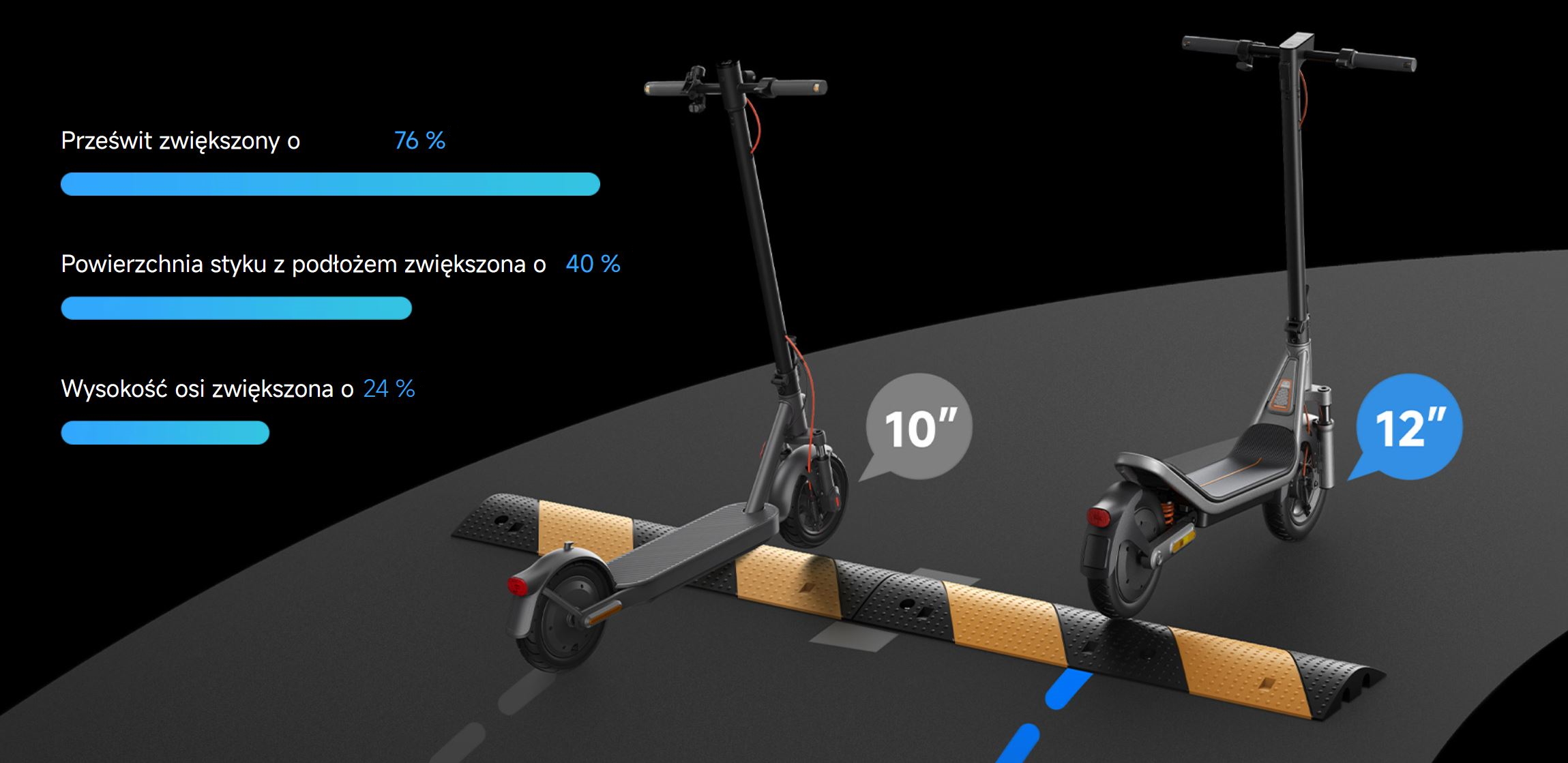 Xiaomi Electric Scooter 6 12 calowe opony
