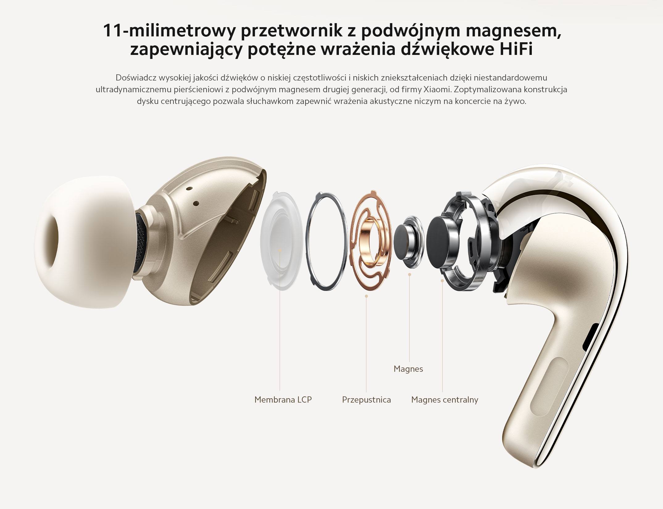 Наушники xiaomi buds 4 pro