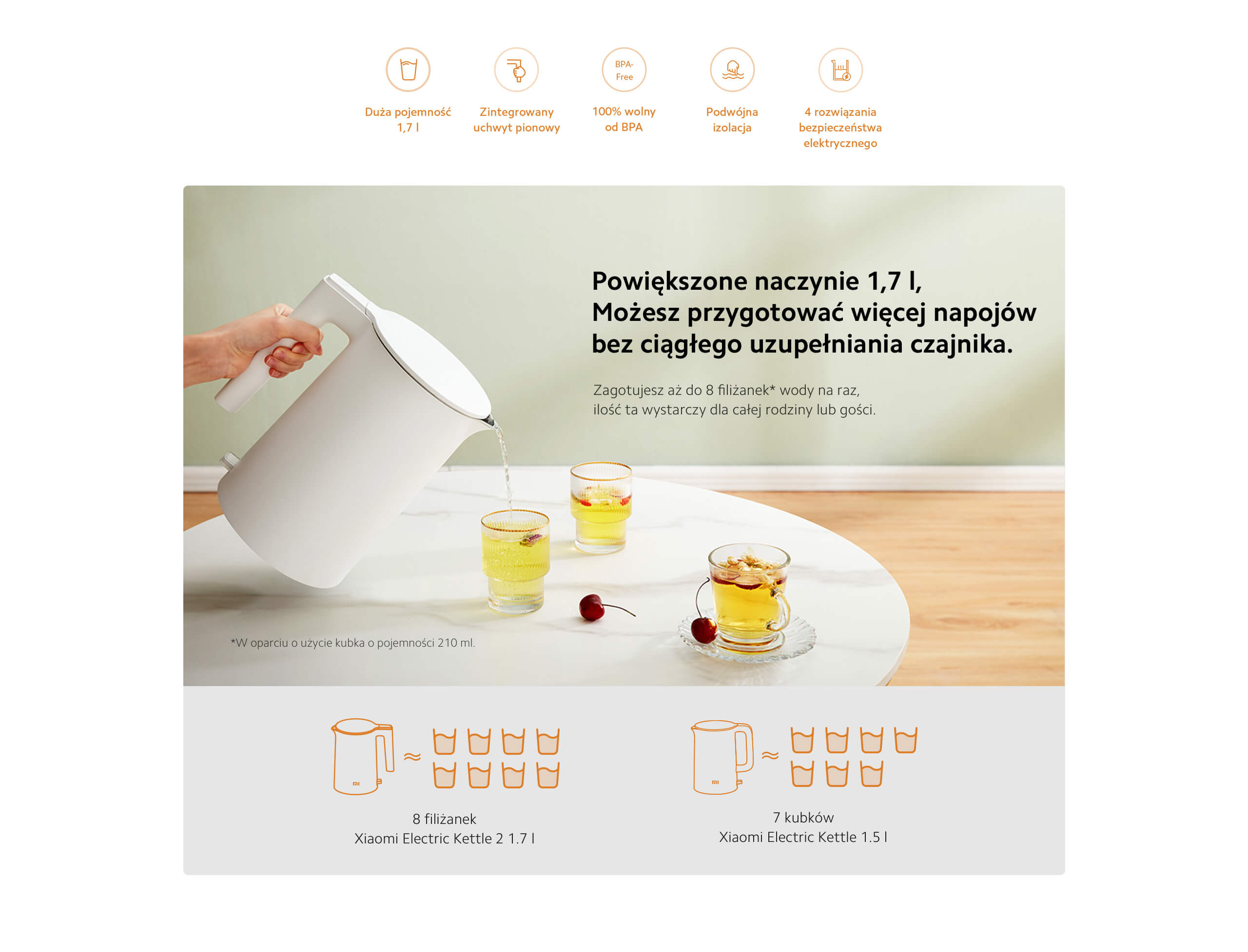 Xiaomi Electric Kettle 2 - Czajnik elektryczny Xiaomi